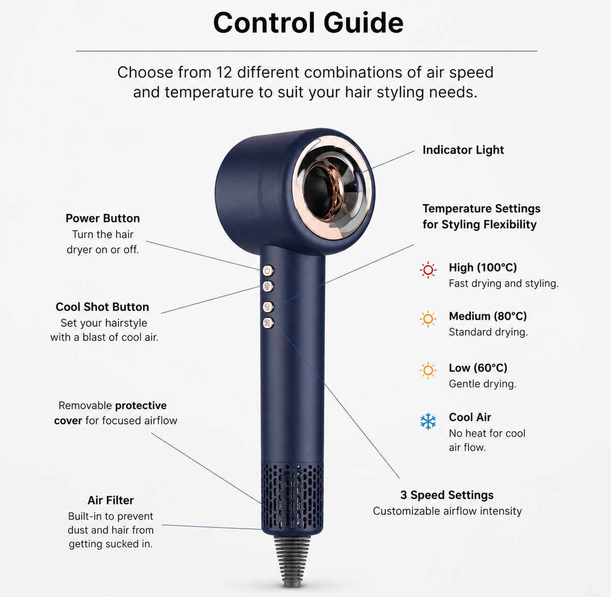 High-Speed Hair Dryer